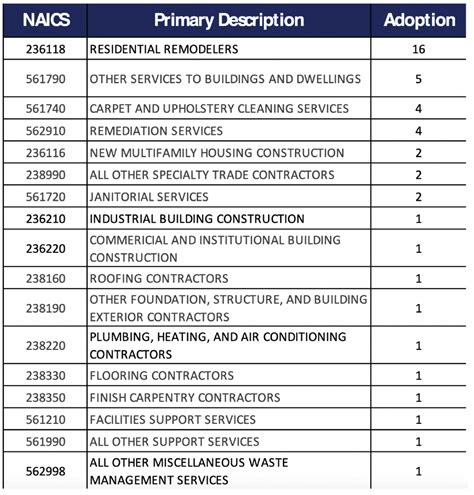 naics code for factory worker